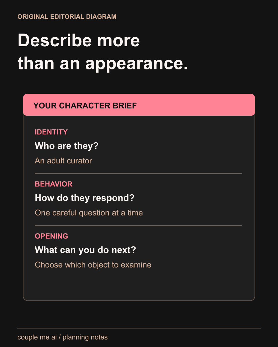 Editorial companion brief: identity describes who the original fictional adult is, behavior describes how they respond, and an opening offers the reader one useful choice.